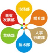 安徽枫丹鹭灵文化传媒有限公司