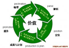 企业文化建设的5P路径