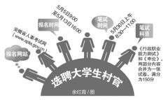 安徽选聘1200名大学生村官 系非公务员身份