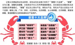徽蟹十大品牌名单正式亮相