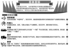 安徽发布“互联网+”行动实施方案