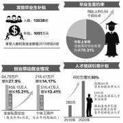 安徽省退休养老金初步调整方案已上报省政府