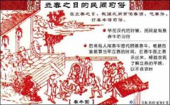 立春风俗历史沿革